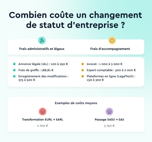 Combien coûte un changement de statut d'entreprise ? 
